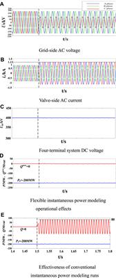 Improved sliding mode direct power control for low-carbon oriented MMC-HVDC of asymmetric offshore wind power flexible systems
